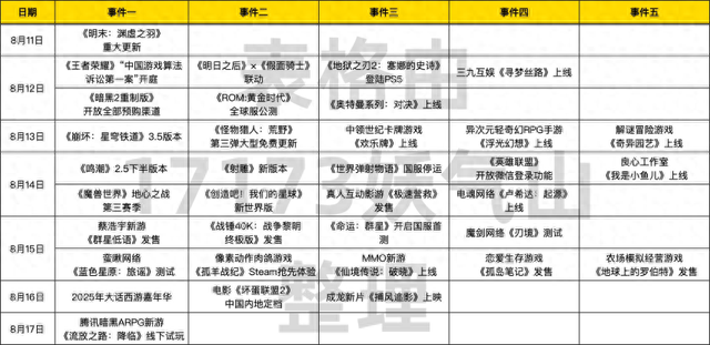 末世军团可以用qq和微信登录的游戏版本是（热点预告腾讯网易重磅新游本周开测良心游戏停服退现金和周边）