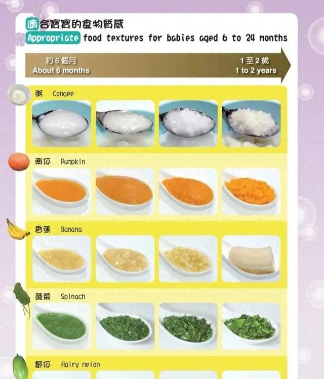 宝宝几个月添加辅食（636月龄宝宝辅食添加攻略时间节点食材制作常见问题）
