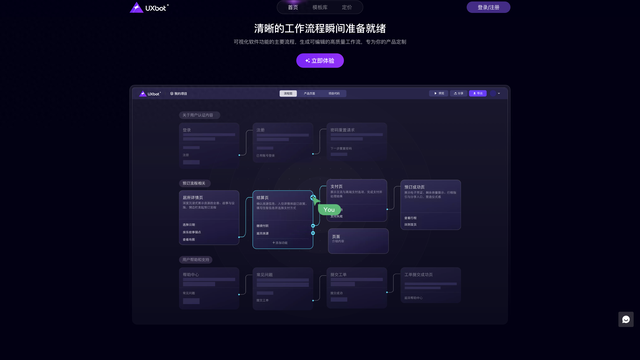 UI常备的 7 款 网站设计工具