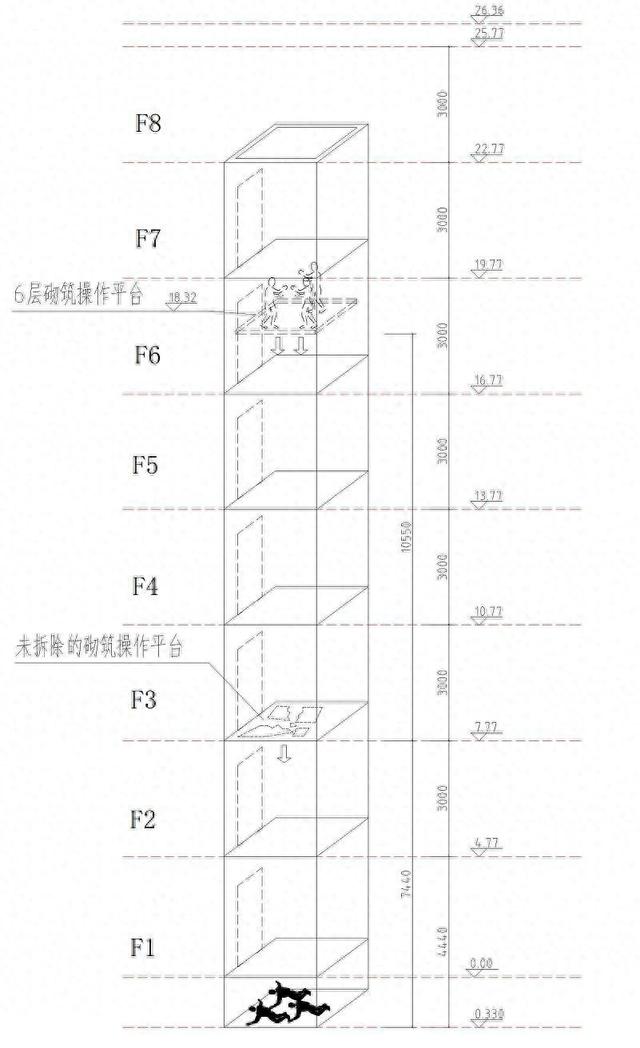 私装电梯，二手承重木断了！3名工人坠亡！