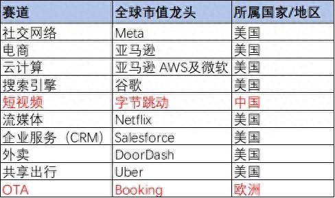 美国互联网霸权下的“遗珠”，中国互联网出海的“新希望”