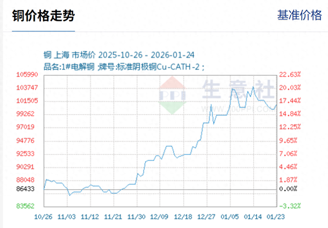 优化硫（继铜之后）