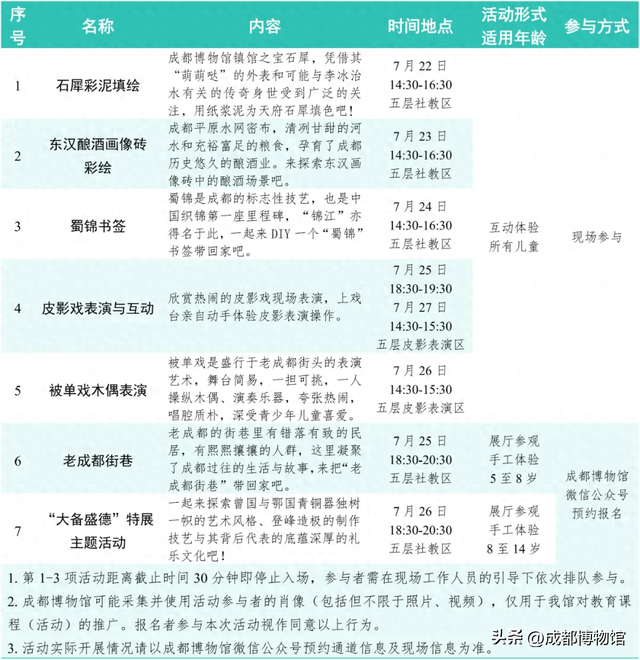 周末儿童博物馆·暑期季 | 7.22-7.27活动日历