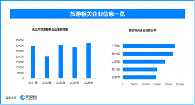 从潮流消遣到假日远行：五一文旅消费多元业态迎来深度爆发