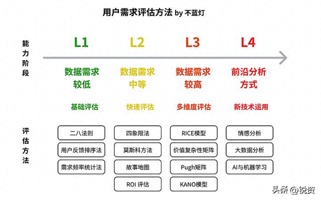 还不知道怎么读懂用户？直接来抄，学会这14种方法， 爆火不是问题