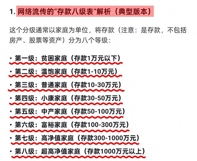 DeepSeek分析：中国家庭存款8级大曝光，70%的人难以跨越第6级。