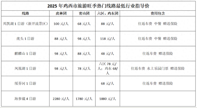 鸡西市公布热门线路诚信指导价