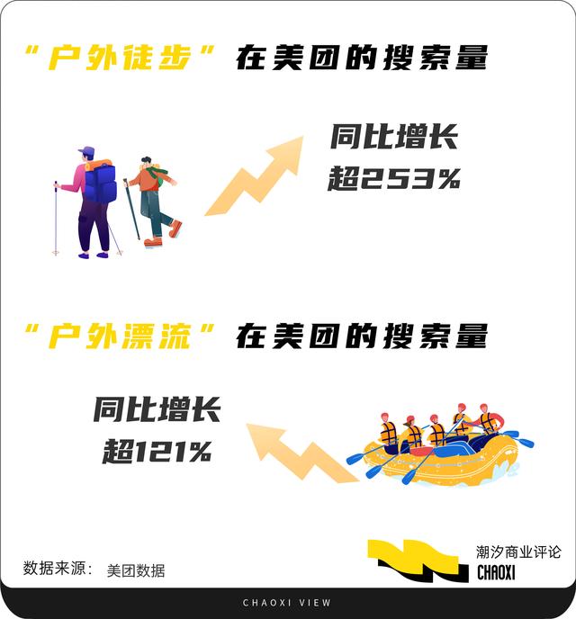 徒步登山的「松弛」，明码标价