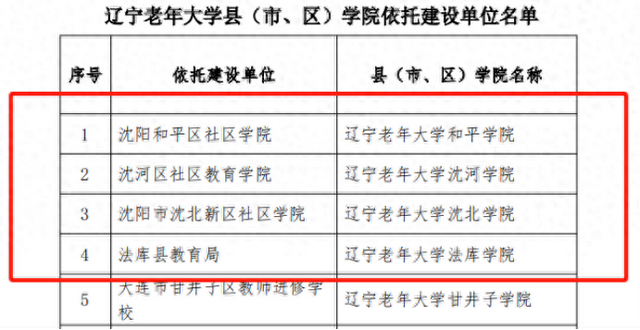 沈阳大学社区学院考试网（喜报沈阳4所社区学院获批辽宁老年大学县市区学院）