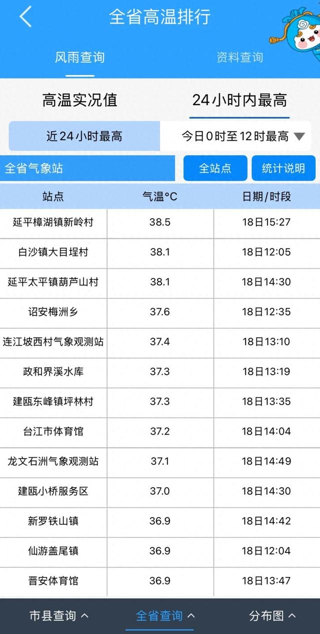 大反转！冷空气今天抵达！福建将迎大风大雨，这些航线停航、景区关闭→
