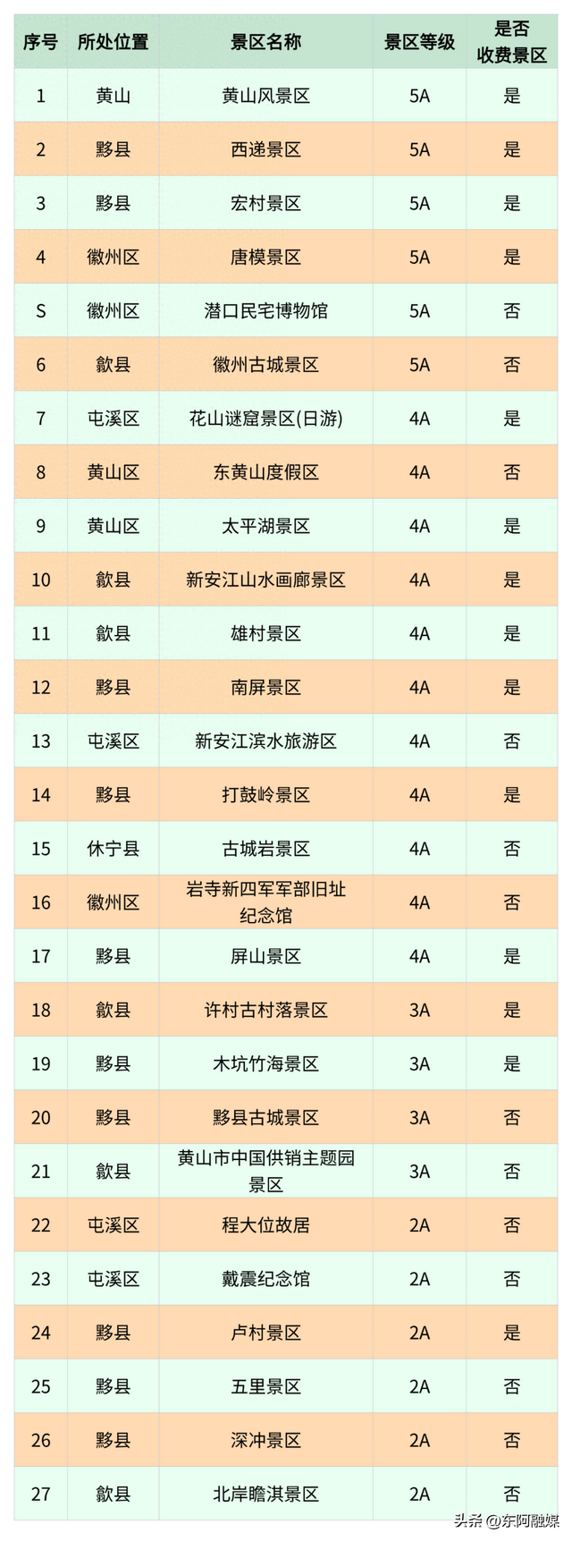 这些景区，面向全国公安民警免门票啦