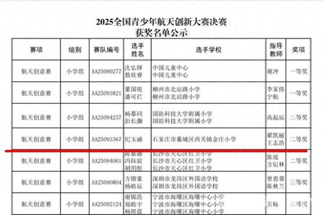 石家庄藁城小学生喜获全国二等奖