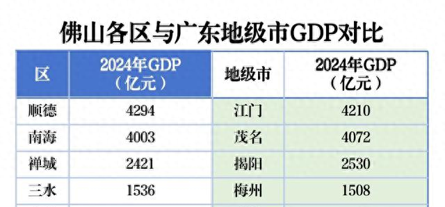 广东佛山是广东哪个城市（佛山广东最散装的城市）