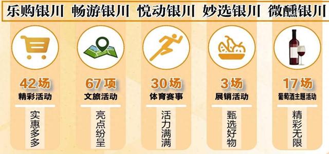 五大品牌 多元场景上新 畅玩大美银川