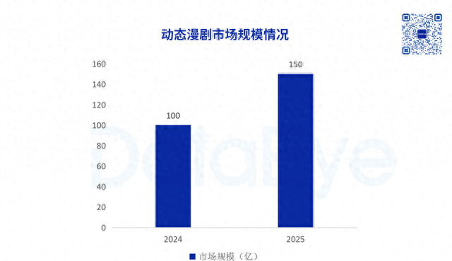 吸量数据优化（新打法狂揽36亿曝光）