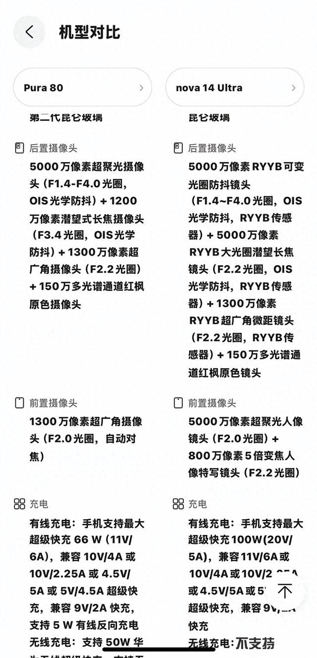 华为pura 80和华为nova 14Ultra ：同价位巅峰对决，谁更值得入手