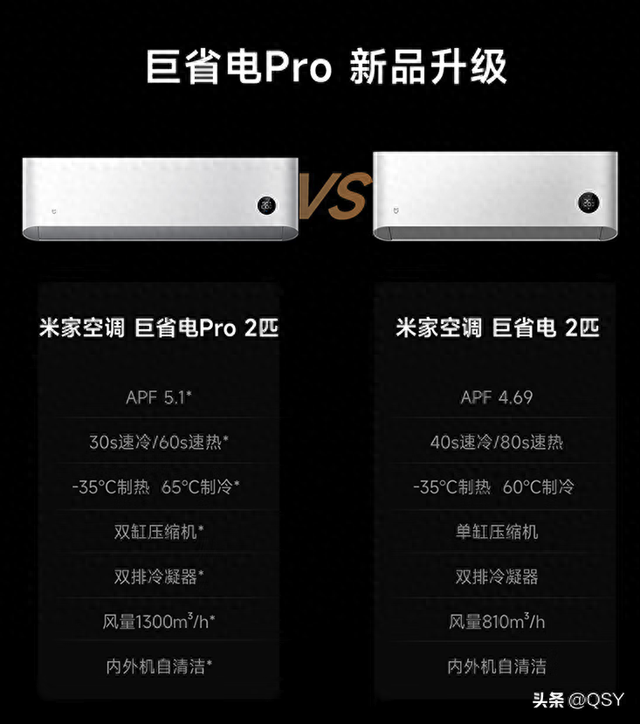 小米巨省电Pro 2匹拆机 15cc双缸压缩机配3匹大内机