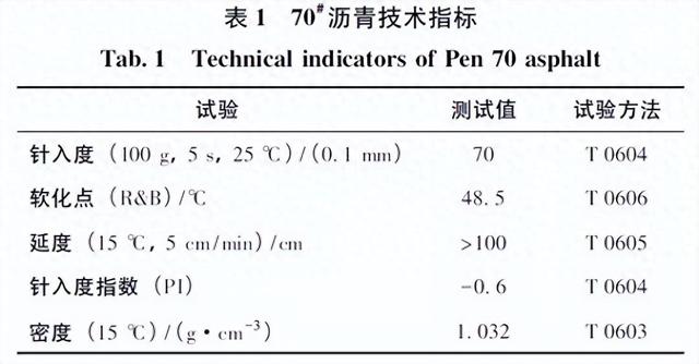 胶粉改性沥青与改性沥青哪个好（超高掺量胶粉改性沥青性能评价及机理研究）