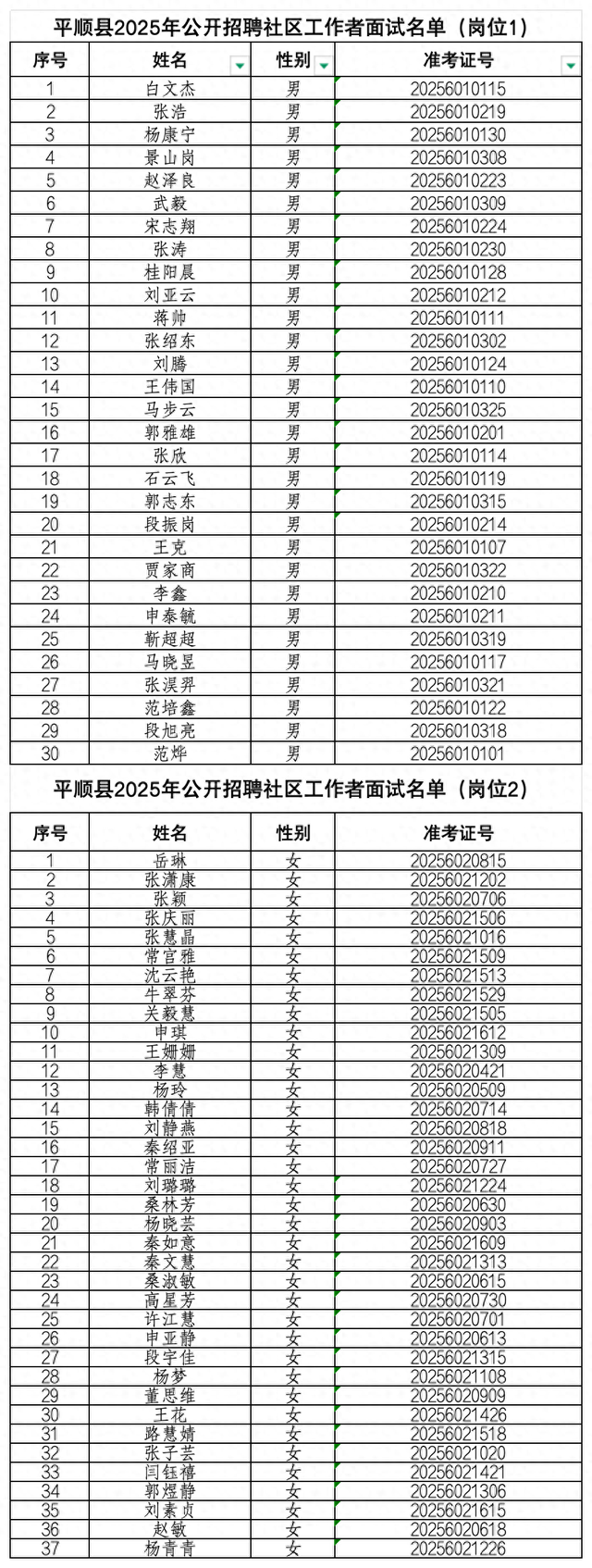 山西平顺网站建设（平顺县2025年公开招聘社区工作者面试公告）