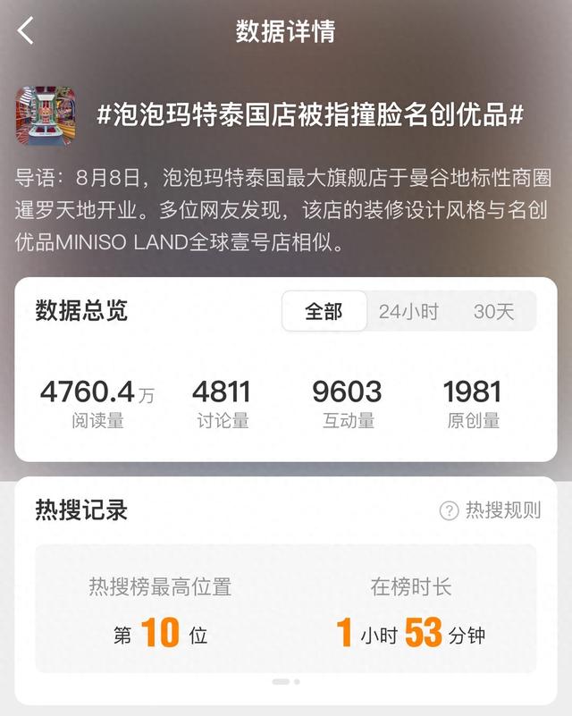 名创优品300元每条雇水军炒作？泡泡玛特：相关部门已在处理