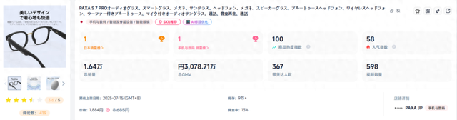 拿下82.6亿美元市场，日本人疯抢！这款蓝牙眼镜火了|爆品洞