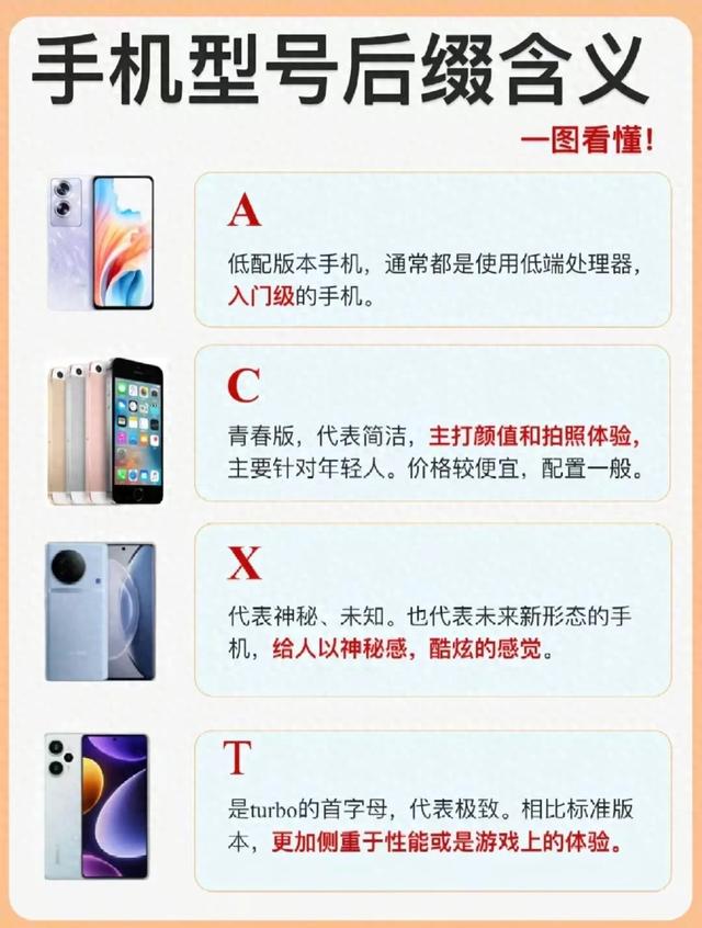 低端用什么表示（手机型号后缀隐藏的秘密语言）