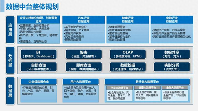 数据中台的下一步，是数据飞轮吗？