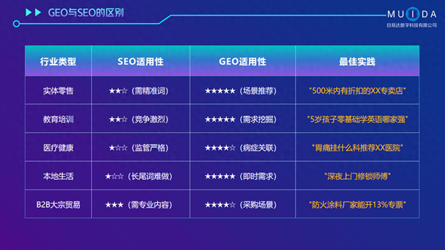 全国最好网络优化公司（这5家市面上靠谱的AI搜索优化公司排名）