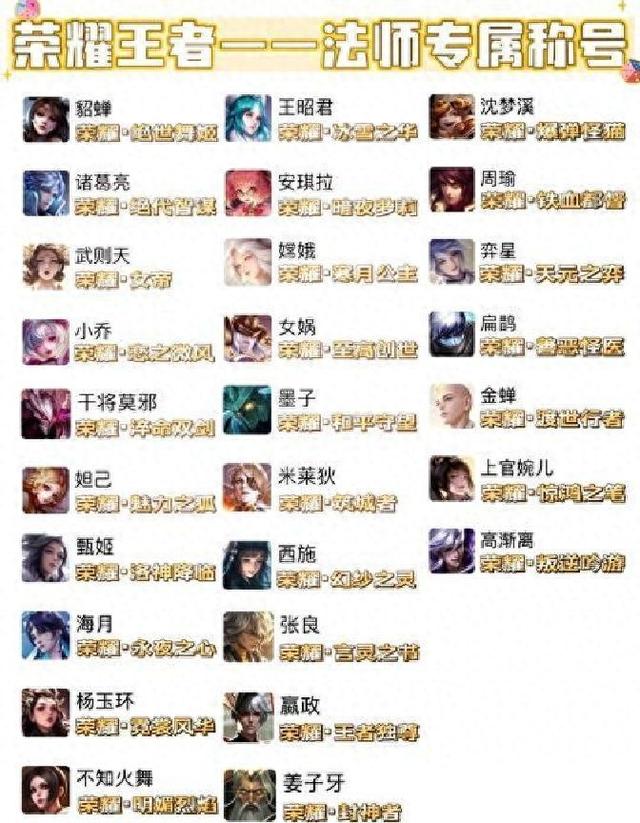 王者50星最稀有的4个称号！守法公民不算啥，榜首仅0.1%玩家拥有