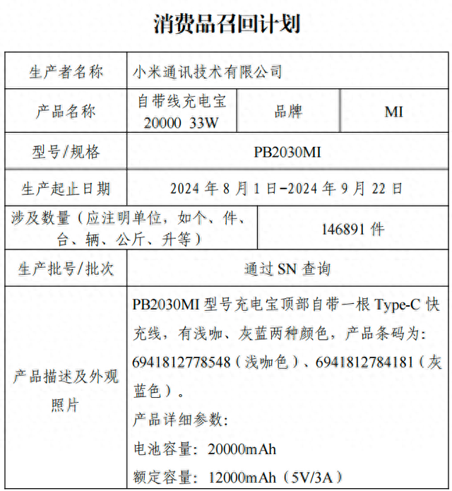 紧急召回14万台！