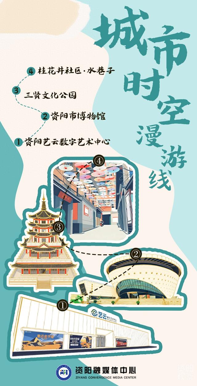 趣游资阳，做文化小达人！