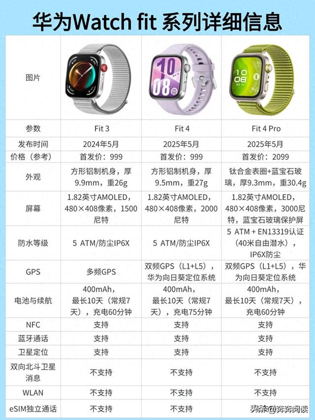 华为 Watch Fit3、 Fit4、Fit4Pro 系列详细信息对比