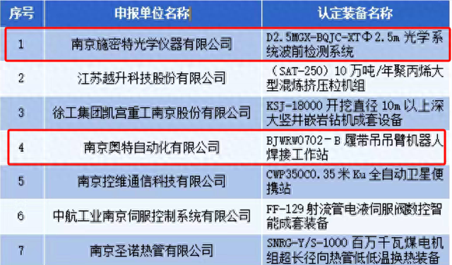 全省首台！溧水+2