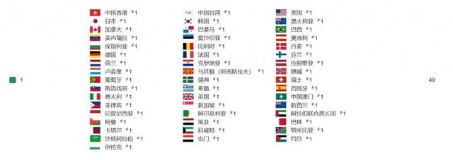 大富翁哪个版本好玩（休闲化SLG奇迹Last War创全球手游史无前例纪录）