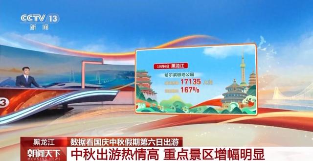 跟着大数据，感受这个假期的旅游热度→