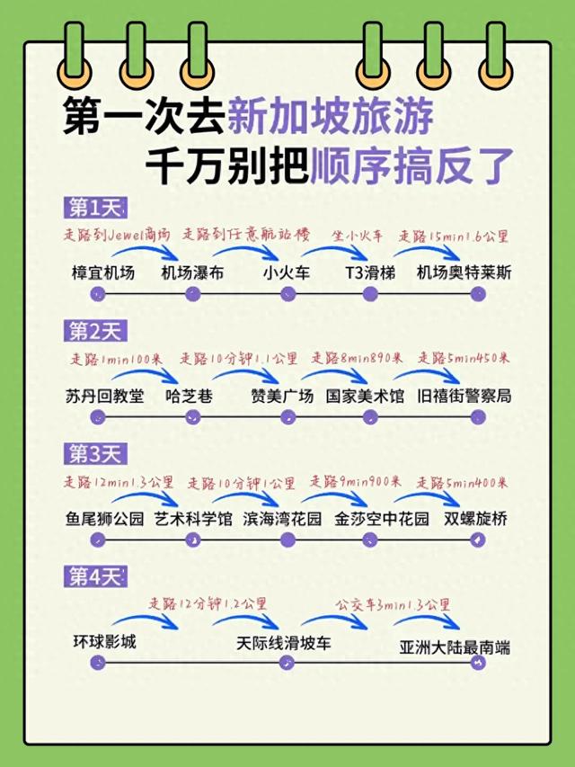 奇异的圣地4攻略（🇸🇬新加坡4日游超详细攻略第一次去千万别把顺序搞反了）