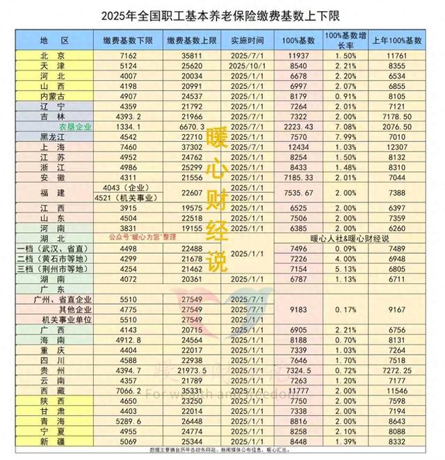 灵活就业一年缴费11892元，想领3000元养老金在宁夏需缴多少年？