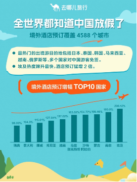从塔什干到金字塔：中国游客让全球导游都忙疯了