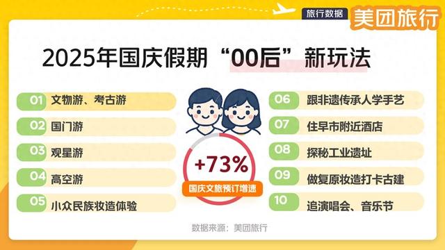 “文旅融合”成国庆旅游趋势：高星酒店在美团旅行推出“住宿+民族妆造”“住宿+非遗手工”新玩法