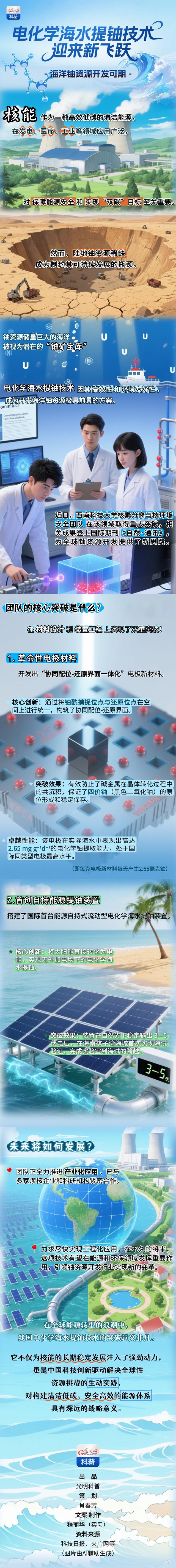 AI图解｜电化学海水提铀技术迎来新飞跃，海洋铀资源开发可期