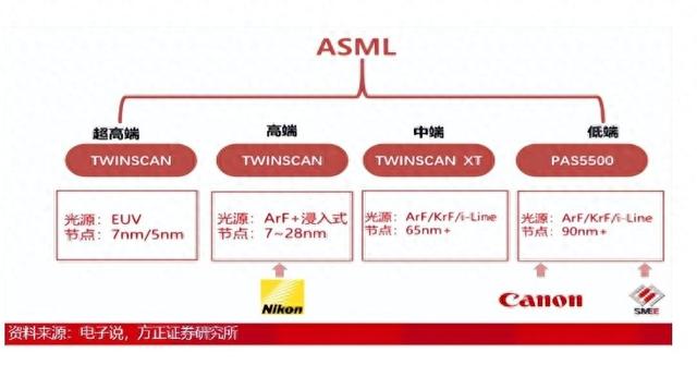 中国光刻机大突破！绕开ASML EUV封锁，已有2个方案了