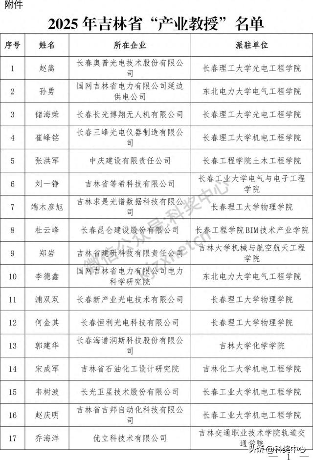 2025年吉林省“产业教授”名单公布