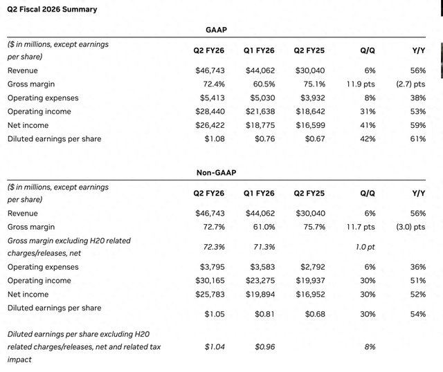 2025 Q2财报：英伟达汽车及机器人业务占比小增速快
