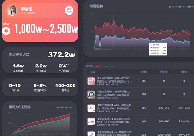 斗鱼直播怎么看有多少人观看（如何查看直播数据）
