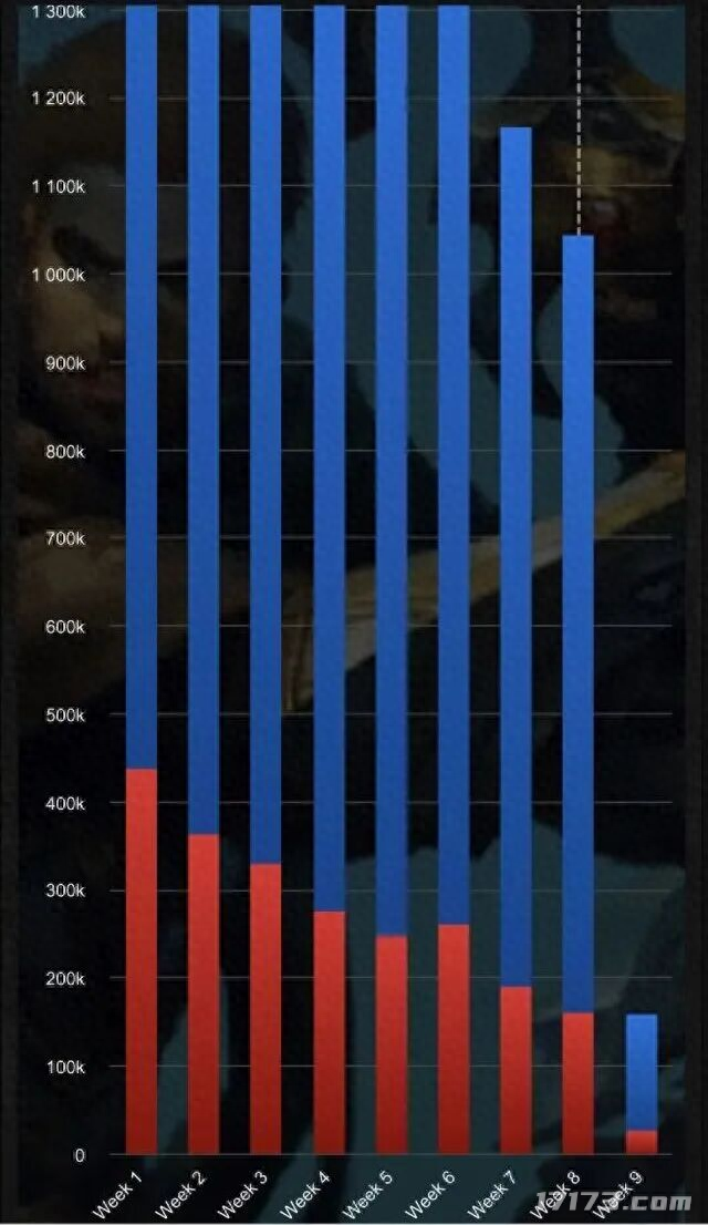 迷你世界无限币999版（暴雪一招让魔兽正式服在线暴跌862）