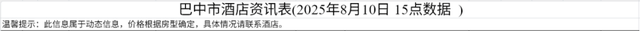 巴中市酒店资讯表（2025年8月10日）