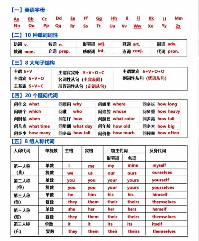 英语入门基础知识（英语入门）