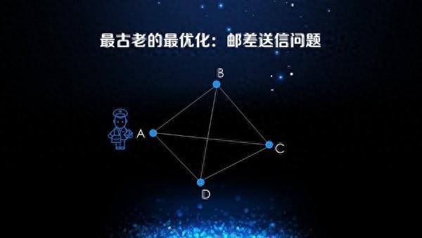 优化的前生（大岩资本黄铂最优化算法的前世今生上篇）