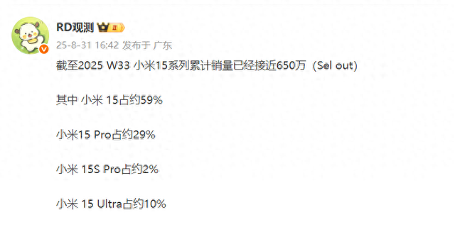 小米15系列销量近650万，可能是国产第二