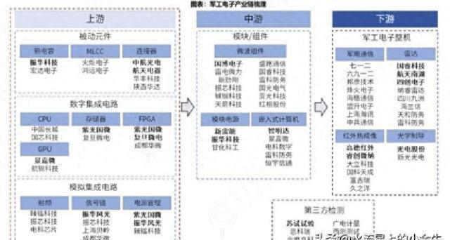 38所是什么级别的单位？（军工核心赛道军工电子产业链深度剖析）